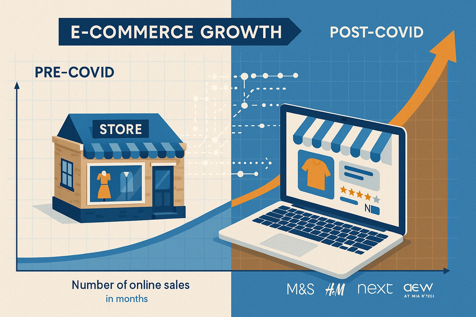 marketing evolution post covid
