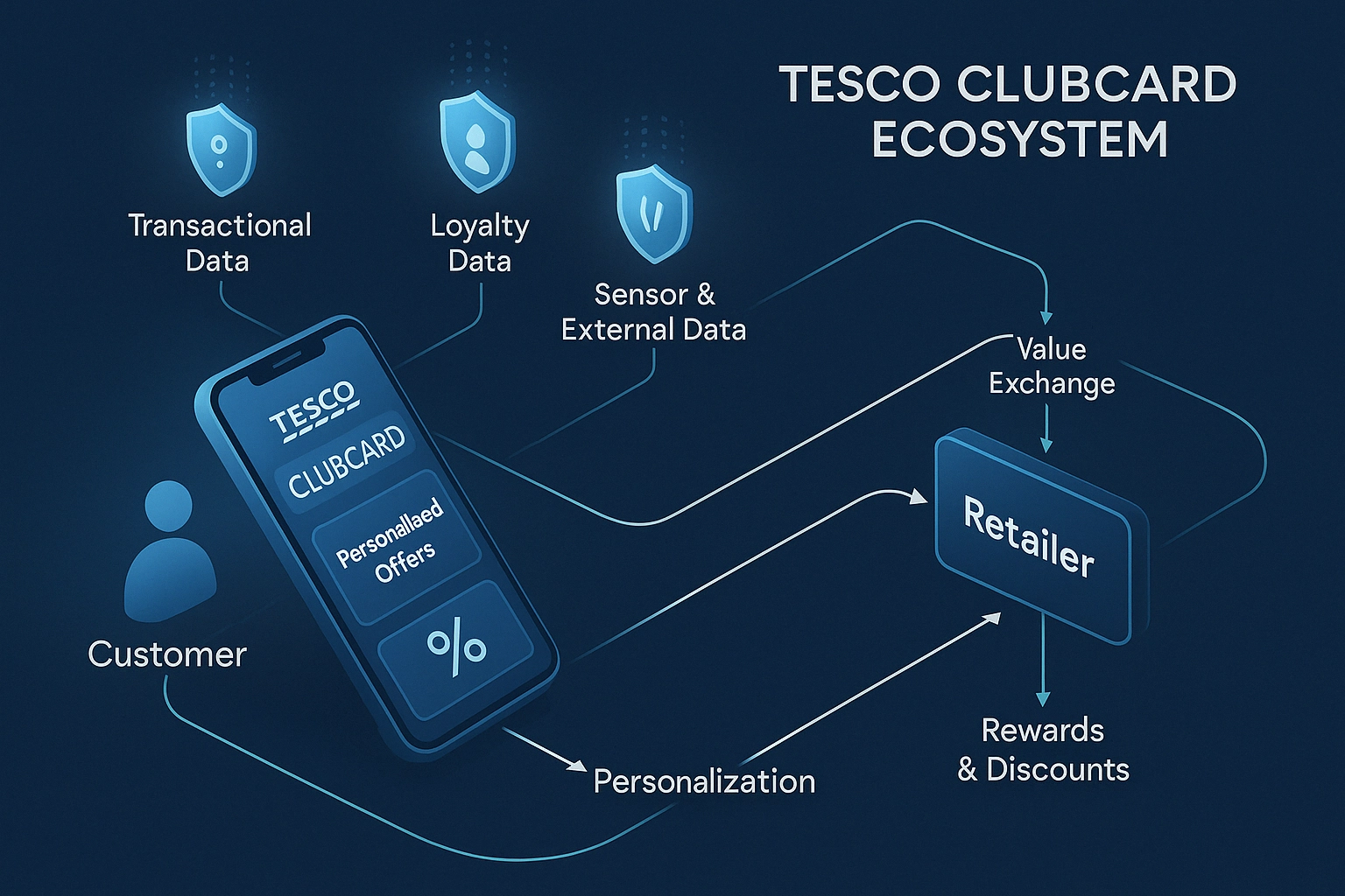 marketing evolution post covid