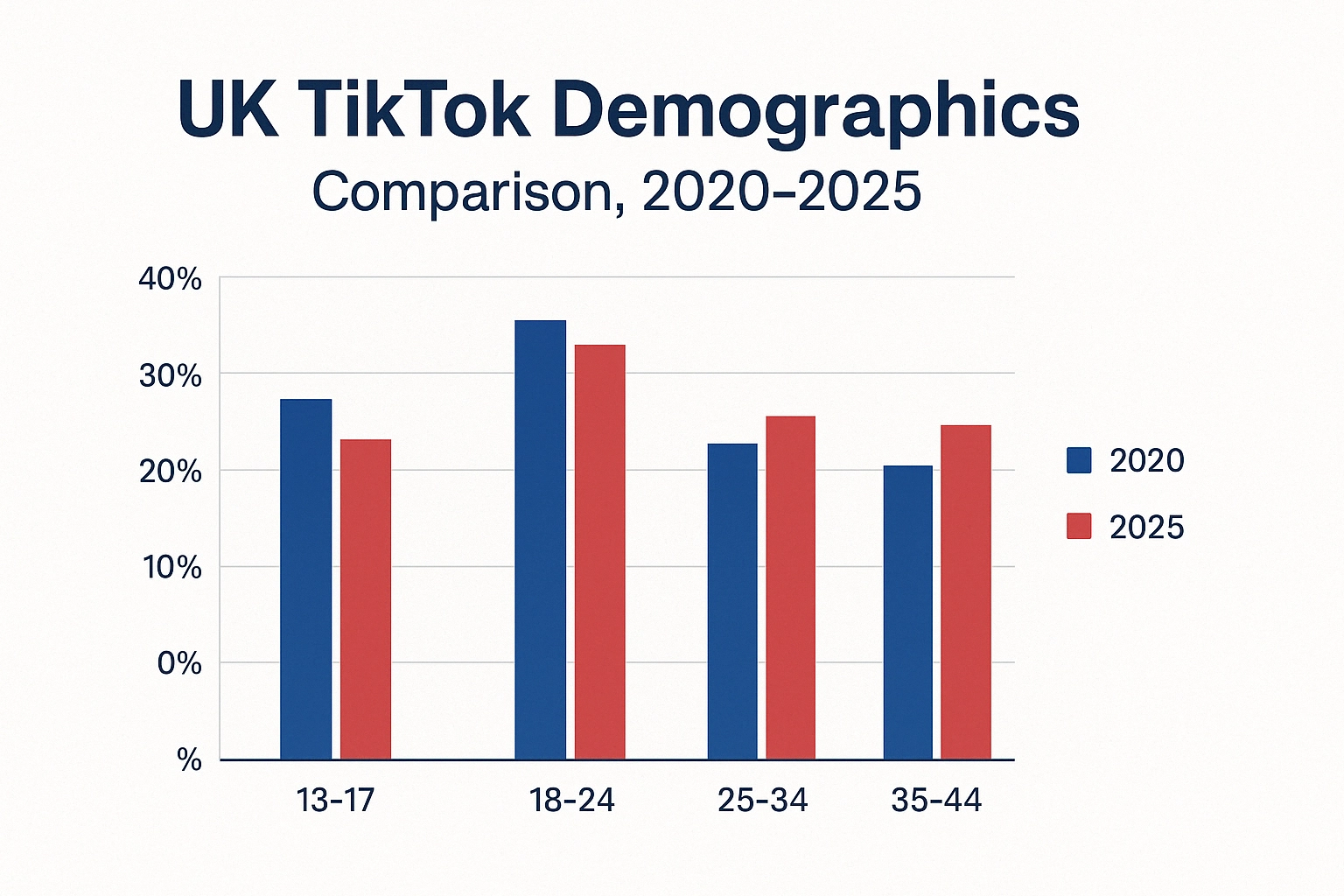 TikTok for traditional businesses
