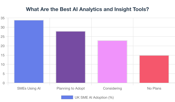 which AI tools are actually worth it