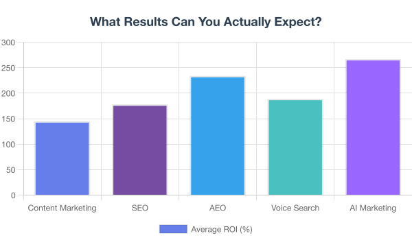 are AI lead generation tools actually worth the money